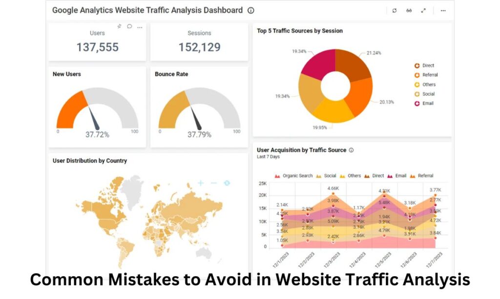 website traffic analysis